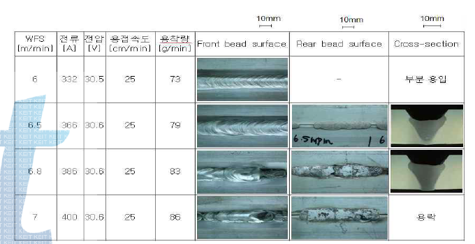 V 그루브 60도 개선 편면용접특성 평가 결과