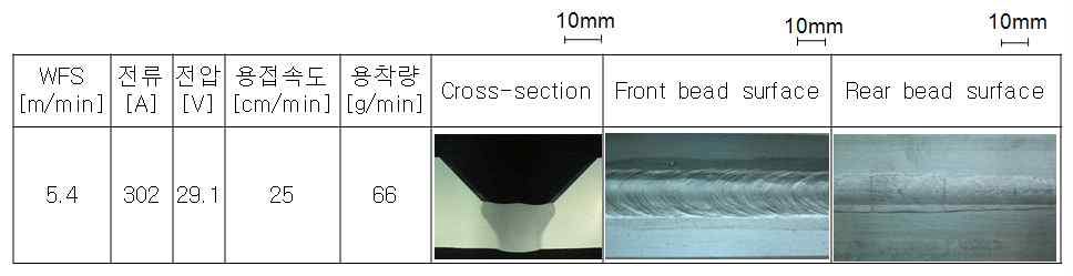 V 그루브 90도 개선 편면용접특성 평가 결과