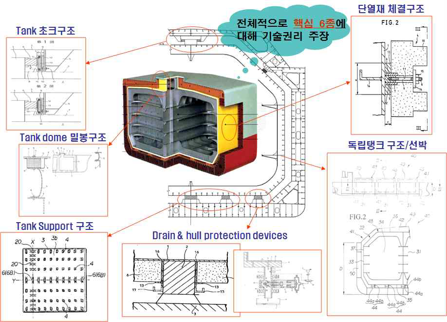 IHI사의 SPB에 대한 기술권리 주장