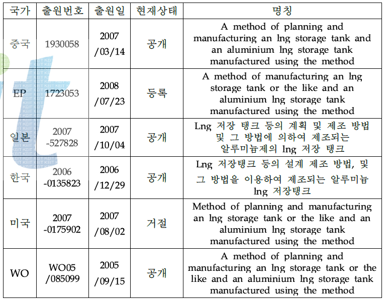 AKER/ADBT의 주요특허