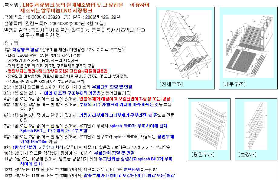 AKER/ADBT 특허 분석