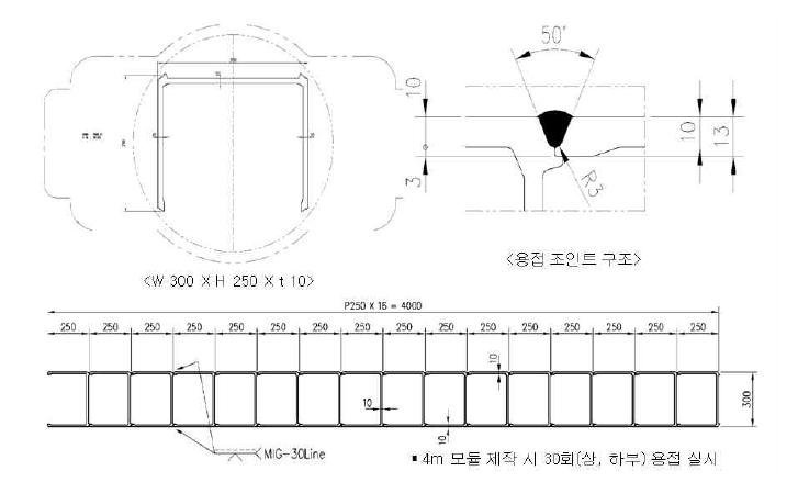 SPA 압출재 기본형 후보(3) : solid 형상