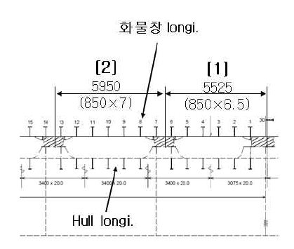 SPB의 대상 구조