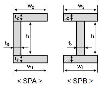 SPA, SPB profile 치수설명