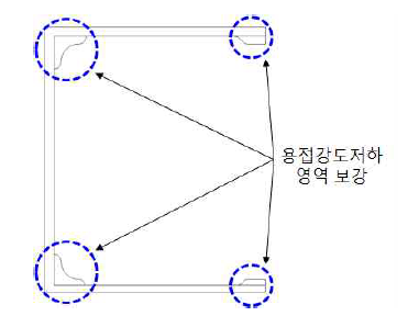 Al6082의 용접강도 저하영역보강