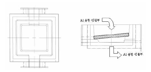 CFF(Ceramic Foam Filter) 구조