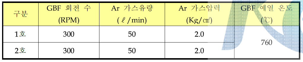 A5083-G2 및 G3 탈가스 처리 공정조건