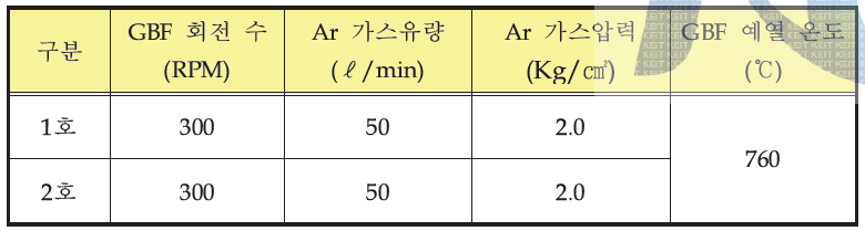 A6082-G2, G3 탈가스 처리 공정조건