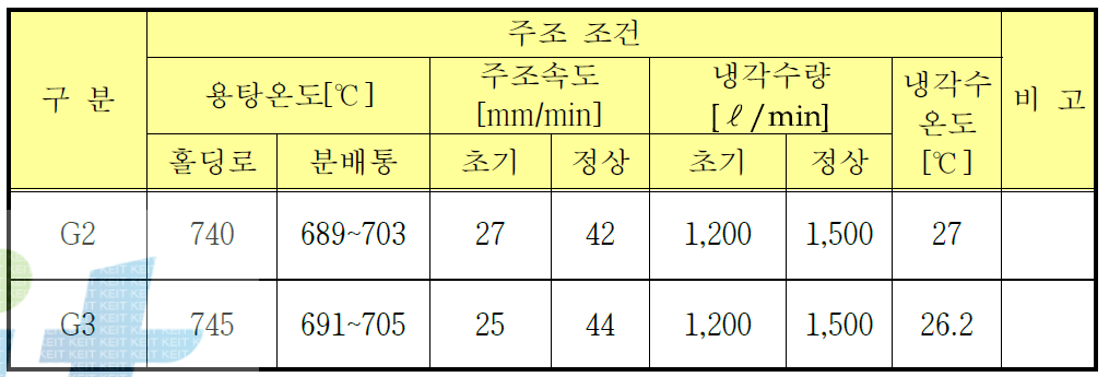 A6082-G2 및 G3 주조 공정 조건