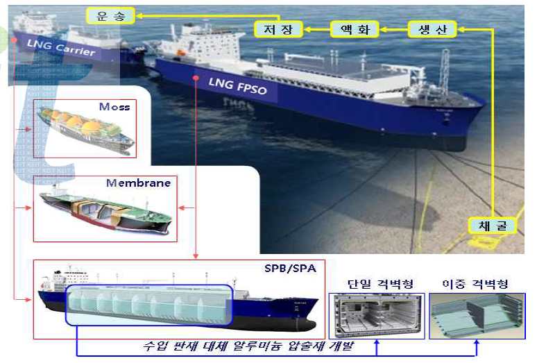 LNG 선박용 알루미늄 구조물 개념도