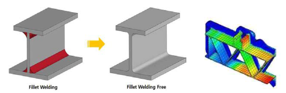 Fillet Welding Free형 대형 광폭 알루미늄 압출재 및 시뮬레이션 해석