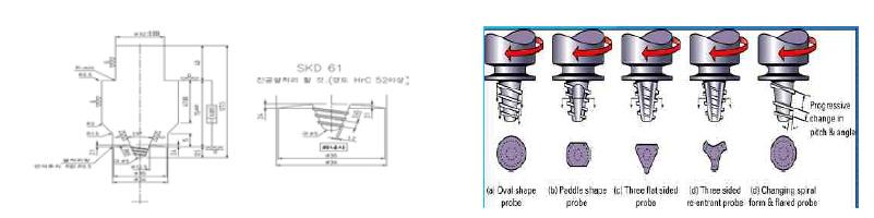 다양한 형상의 마찰교반접합 Tool