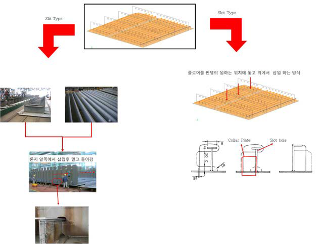 저변형 마찰교반접합을 통한 Slit 공법 적용 기술