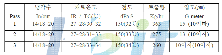 Test 2 – 압력 C(>A), 회전수 B : 토출량 감소