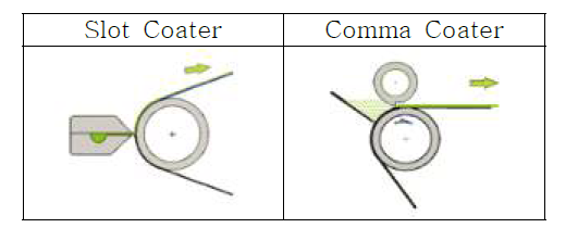 코팅기 비교