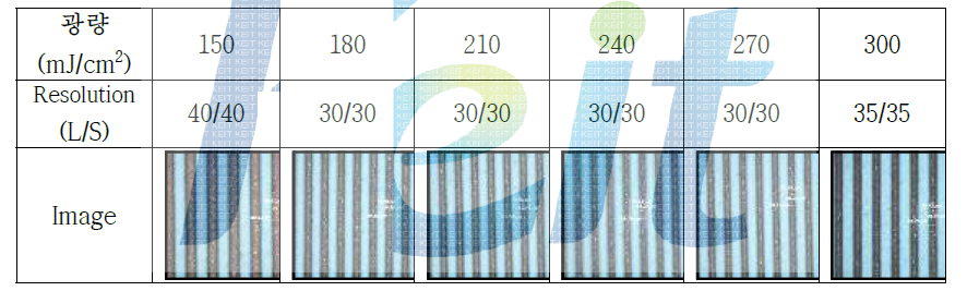 광량에 따른 해상도 비교