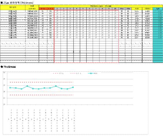 25㎛ 필름의 두께 측정 공정 이력