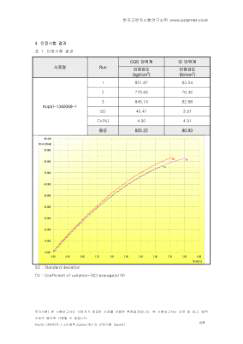 인장강도 측정결과 6쪽