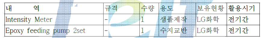 LG화학의 1차년도 연구기자재 및 시설 투입 실적