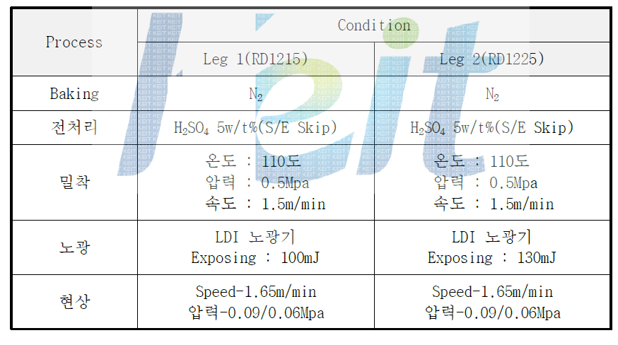 DFR 두께에 따른 해상도 비교 평가