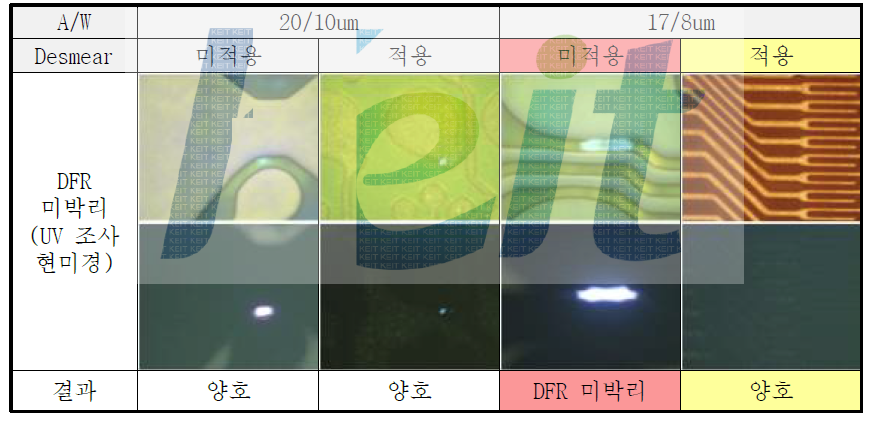 Desmear 공정 진행에 따른 박리성 결과