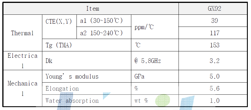 ABF GX-92 물성표