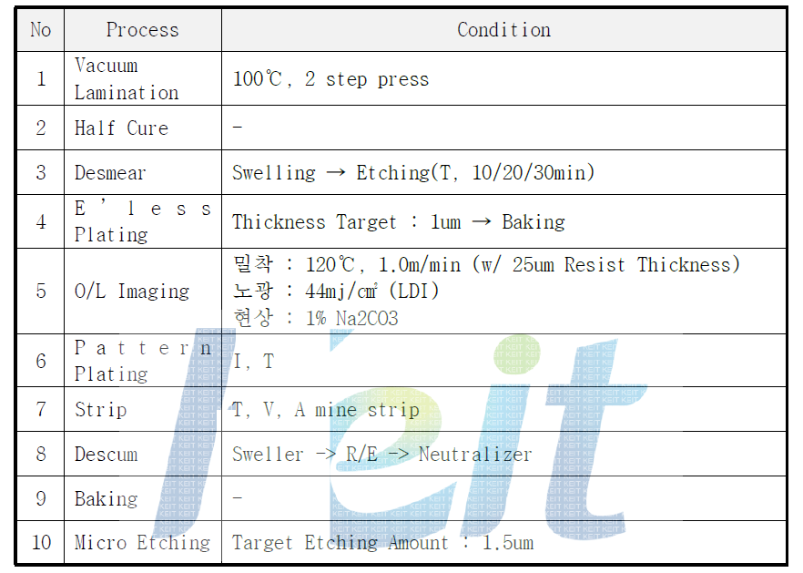 SAP 작업 조건표