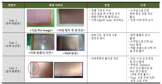 Carrier 기판 개발안