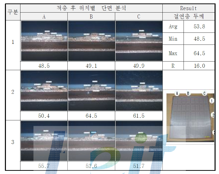 내장형 Cu Pillar 적층 두께 검증 결과