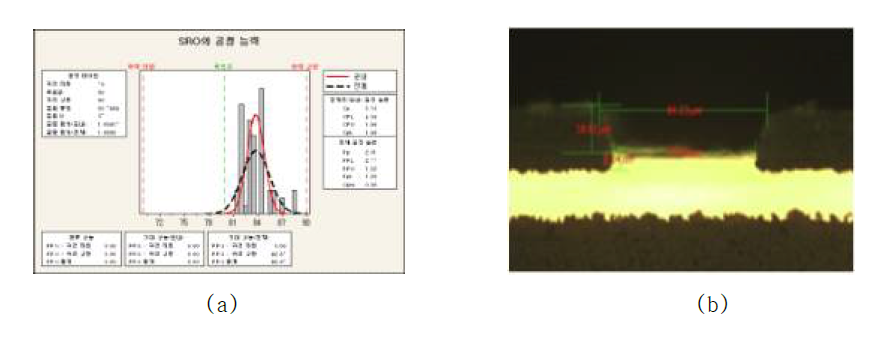 SRO(Solder Resist Open : A/W 90) 공정능력 및 단면 사진