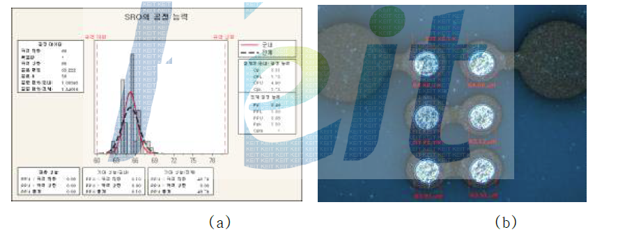 SRO(Solder Resist Open : A/W 90) 공정능력 및 단면 사진