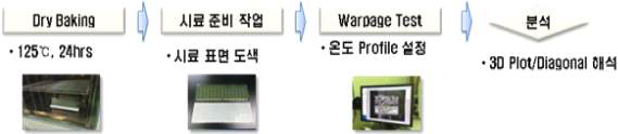 Warpage 평가 절차