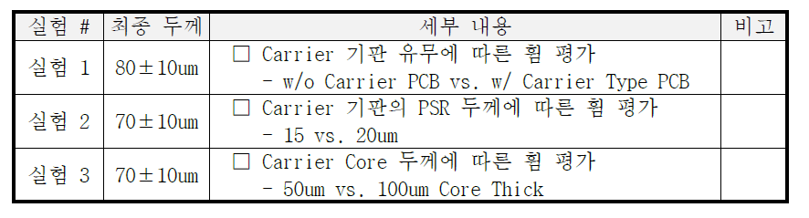 휨 평가를 위한 실험 계획