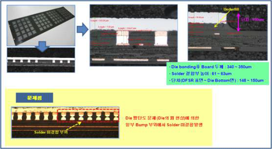 Embedded PCB (flipchip방식)