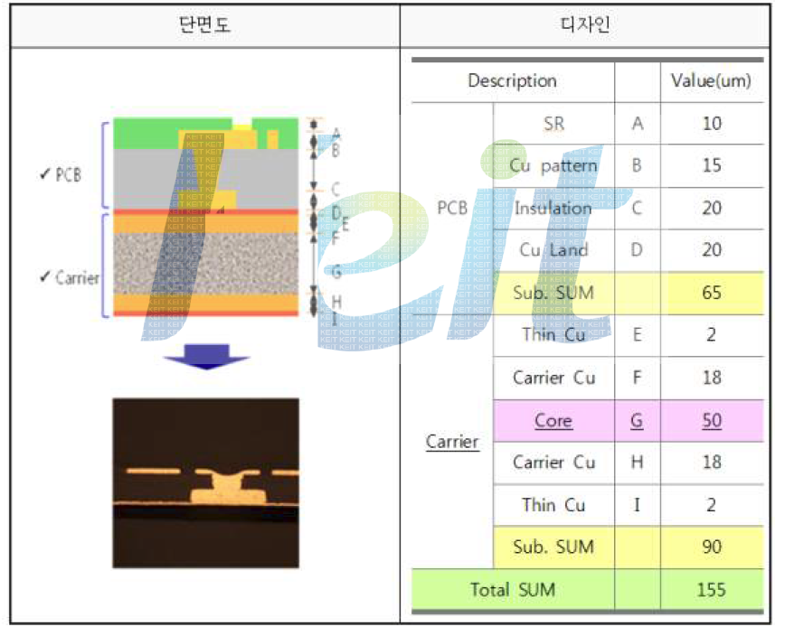 최종 두께 70um 박판 Substrate의 개선전 구조 분석