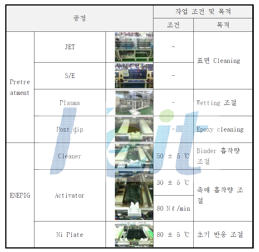 기존 ENEPIG 주요 공정 및 작업 조건