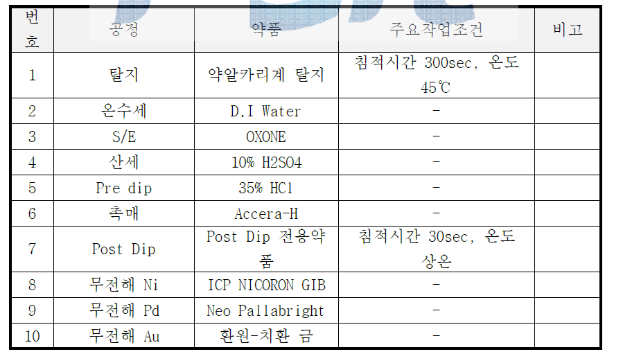 신규 ENEPIG 공정 및 작업 조건