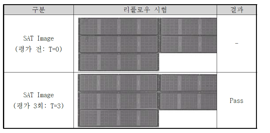 SAT 결과