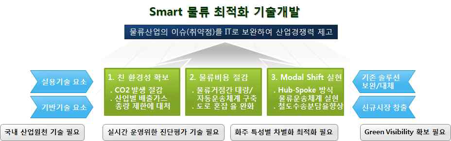 과제 필요성