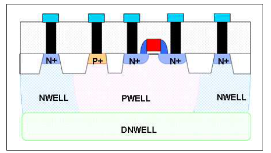 Cross section view for isolated NMOS transistor