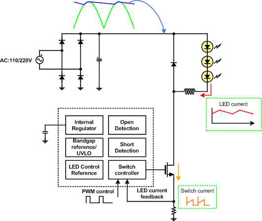 LED 구동 시스템의 구조도.