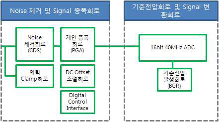 READ OUT IC 전제회로 구성도