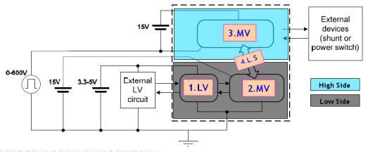 HVIC Block Diagram