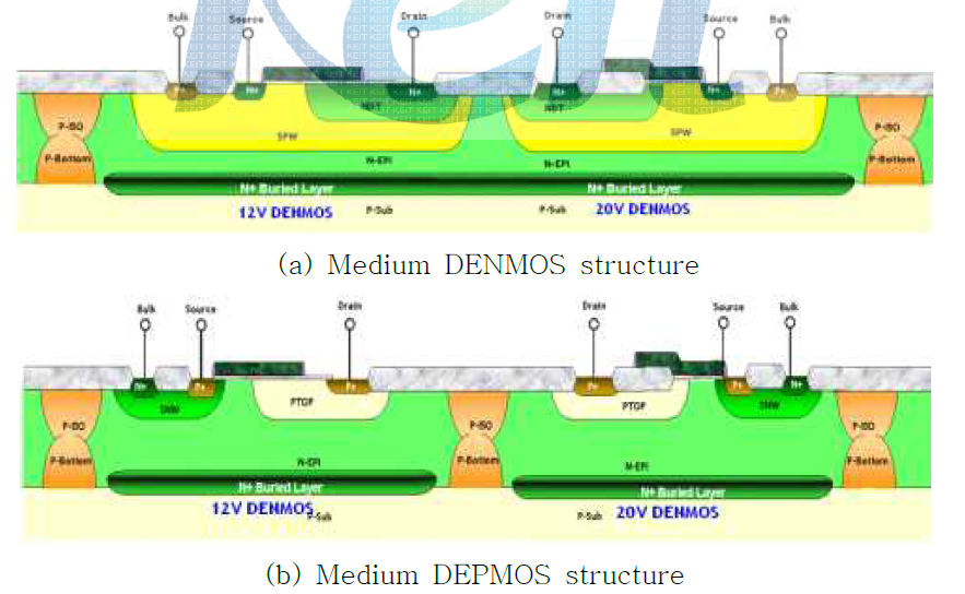 Medium Device structure비교