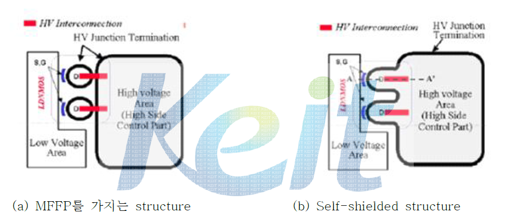 HV Interconnection를 위한 structure