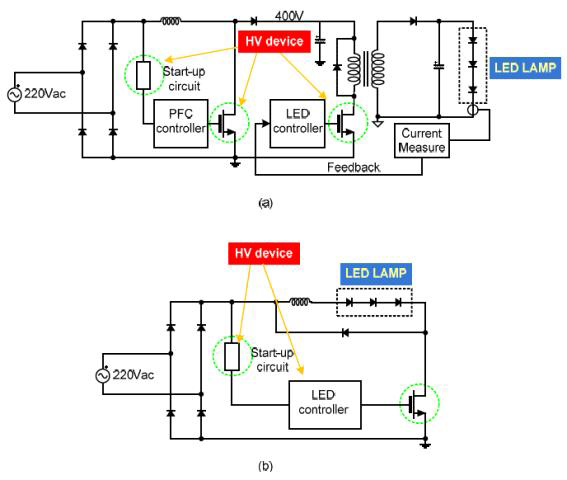 LED 램프 시스템의 구성 예: (a) 절연형(isolation type) LED 구동회로, (b) 비절연형(non-isolation type) LED 구동회로