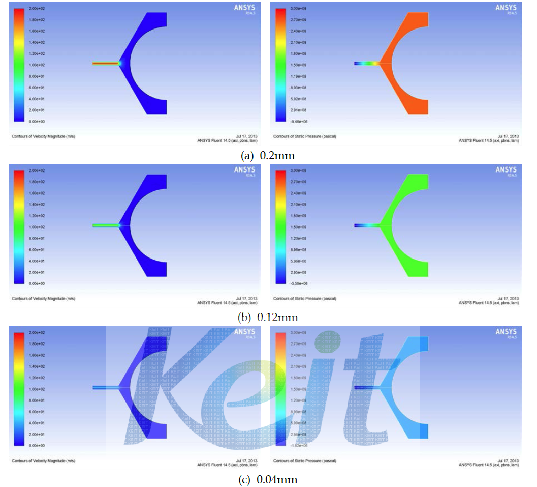 노즐 내부 유동 해석 결과(좌 : 유속 분포, 우 : 압력 분포)