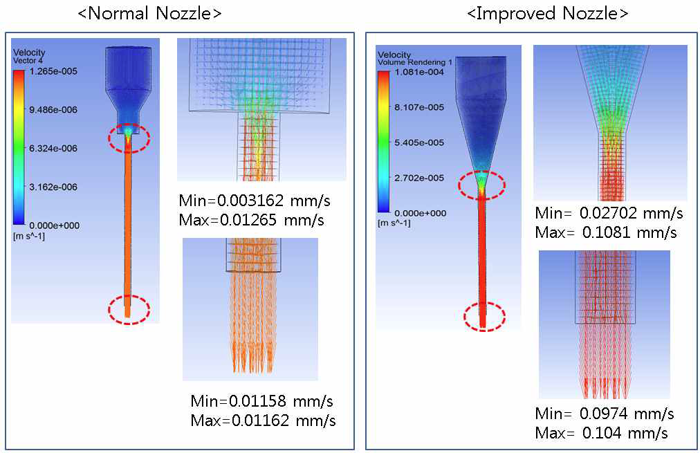 CFD Result (Velocity)