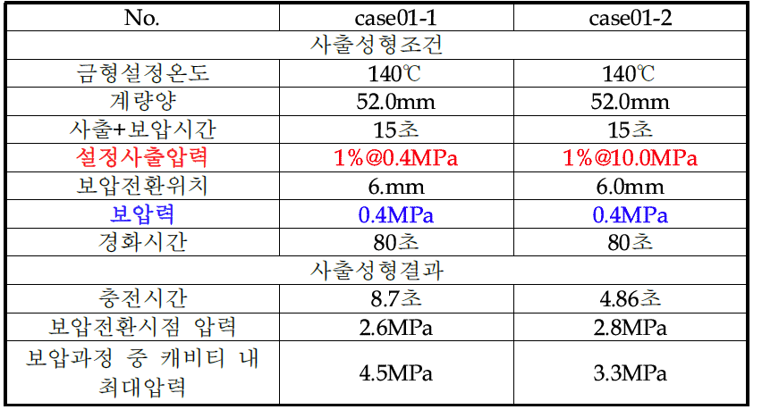 case01 사출성형조건 및 결과