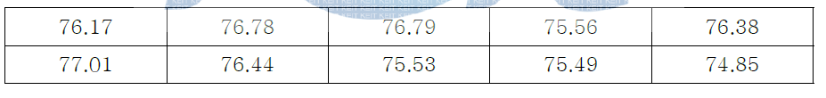 직경 0.5 mm, 높이 0.5 mm 기준틀의 외측 원통을 50회전 시 10회 측정